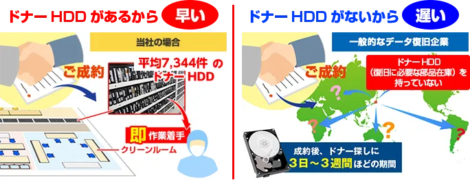 おもちゃサブスク比較