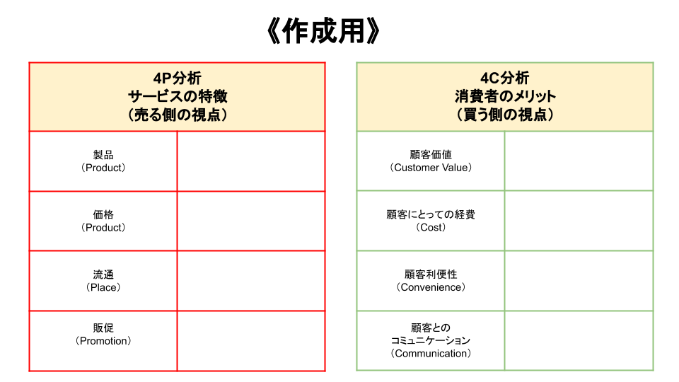 希少品】あなたの会社の売上が95日で倍増する19のマーケティング